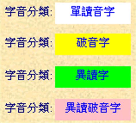 冉讀音|粵語審音配詞字庫